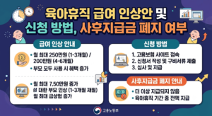 육아휴직 급여 인상 내용을 정리한 안내 그림. 기간별 상한액과 사후지급금 폐지, 부모가 함께 사용할 때의 특례가 육아 일러스트와 함께 표현되어 있다.