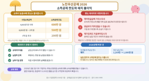노란우산공제의 소득공제 한도와 해지 불이익을 정리한 일러스트 안내 그림. 왼쪽에는 사업소득금액 구간별로 600만 원에서 200만 원까지 달라지는 소득공제 한도 표와 해지 대신 검토할 세 가지 방법이, 오른쪽에는 중도 해지 시 생기는 불이익 세 가지와 2026년에 바뀐 납입 한도가 정리되어 있다.