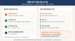 전통시장 지원사업 2026년 안내 그림. 왼쪽에는 문화관광형시장 47곳, 시장경영지원 362곳, 지역상품 전시회 10곳, 전국우수시장박람회 개최지 1곳 등 활성화 지원사업 4가지와 2025년 10월 13일부터 11월 7일까지였던 접수 기간이, 오른쪽에는 상인회 단위 신청, 시장경영지원 국비 80% 이하 매칭 구조, 상권활성화구역 중복 지원 제한, 개별 점포는 지자체 환경개선사업을 확인하라는 안내가 정리되어 있다.